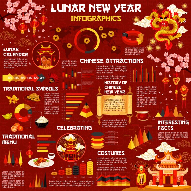 Biblical Meaning of Blessings in Chinese